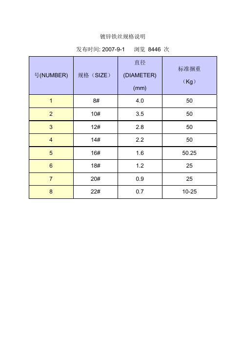 镀锌铁丝规格说明