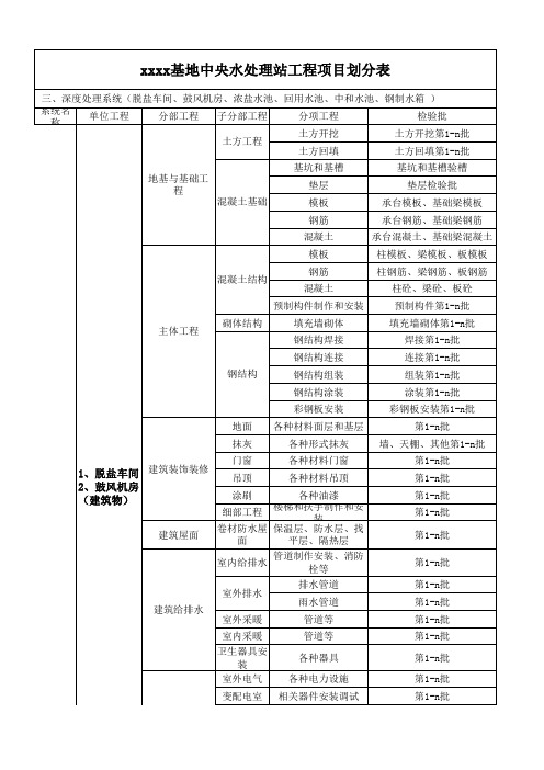 大型工业污水处理厂项目划分(分项分部)