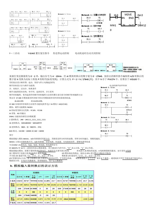 PLCS7300西门开卷考试总结