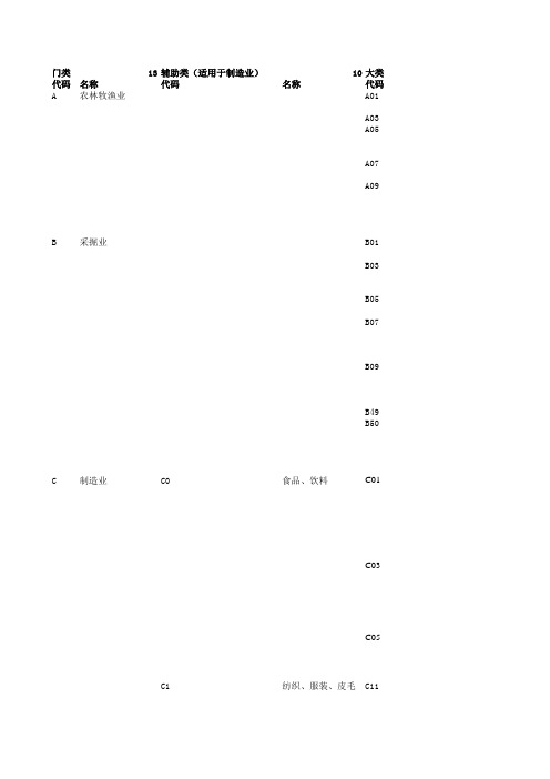 证监会最新行业分类2016