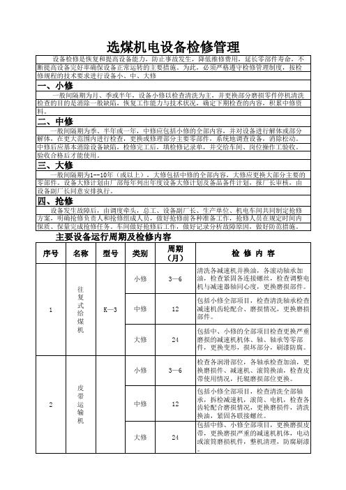 选煤厂设备机电检修管理