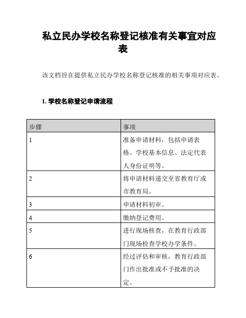 私立民办学校名称登记核准有关事宜对应表