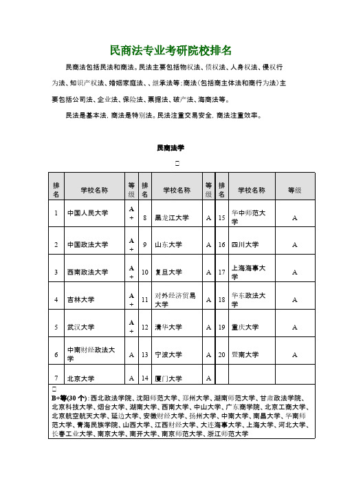 民商法专业考研院校排名-推荐下载