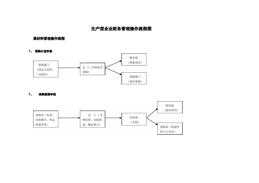 生产型企业财务管理流程图