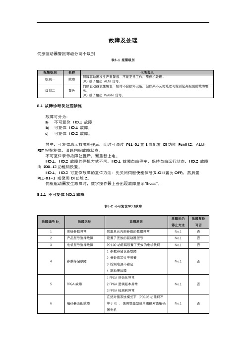 研控AS系列伺服故障及解决办法