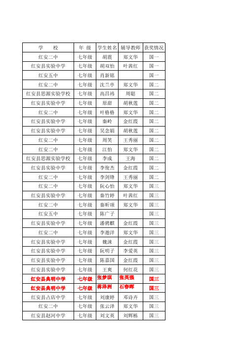 全国英语能力竞赛获奖名单汇总