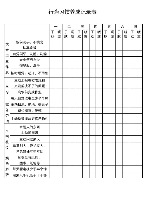 儿童行为习惯养成记录表(详细具体,操作性强)