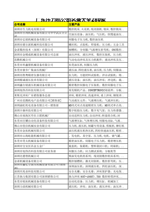 广东压力机公司名录大全280家