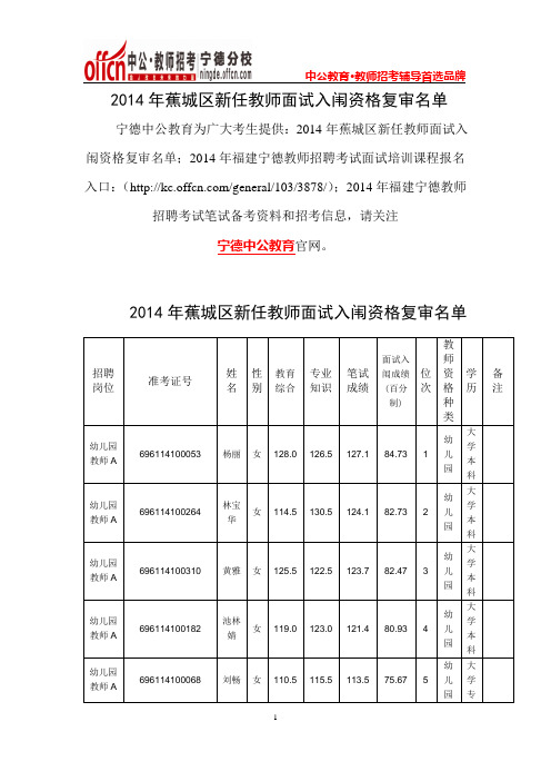 2014年蕉城区新任教师面试入闱资格复审名单