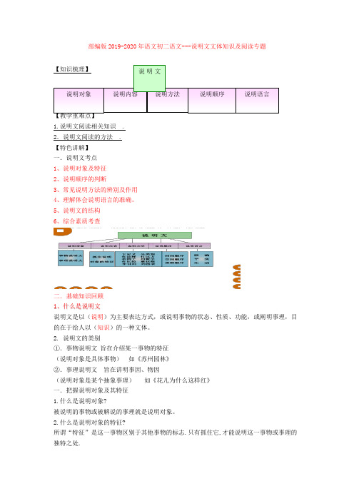 部编版2019-2020年语文初二语文---说明文文体知识及阅读专题