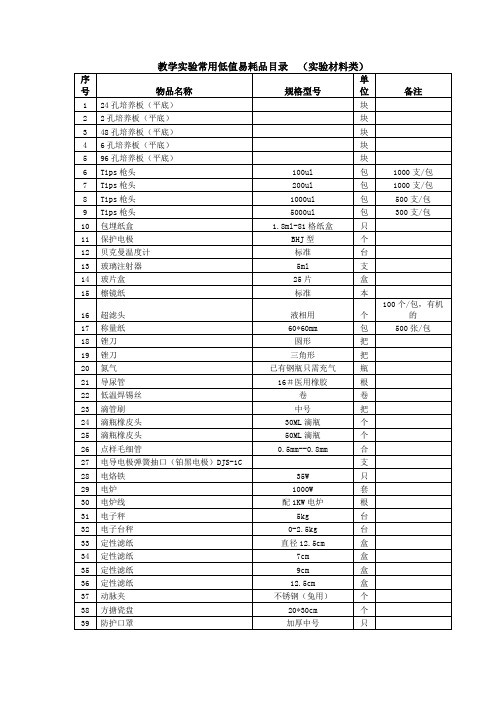 教学实验常用低值易耗品目录明细表(实验材料类)