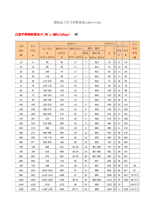 国标法兰尺寸对照表