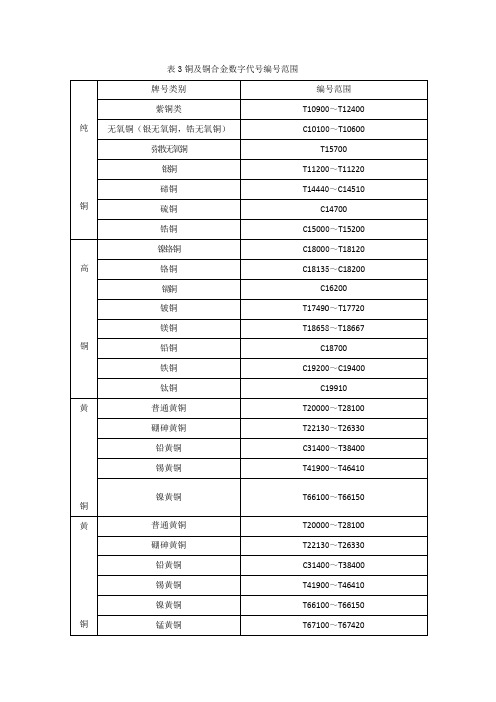 铜及铜合金