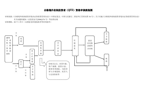 合格境外机构投资者（QFII）资格审核流程图