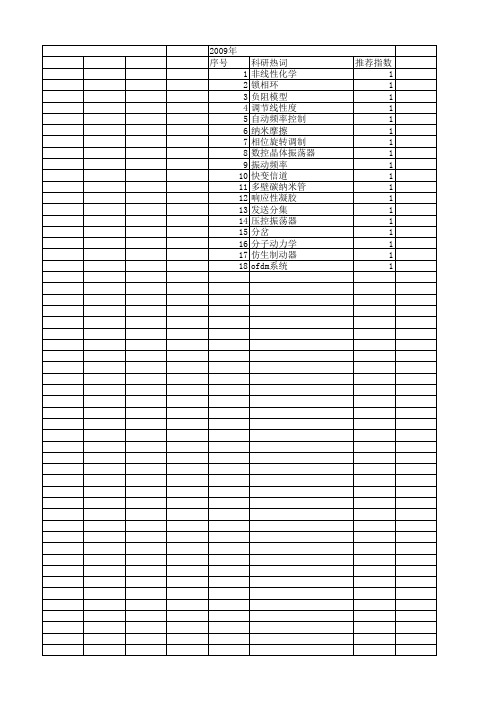 【江苏省自然科学基金】_振荡器_期刊发文热词逐年推荐_20140815