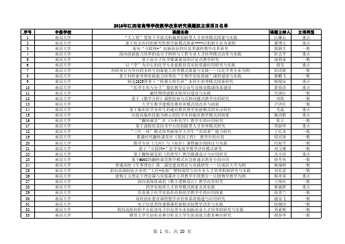 2016年江西省教学改革立项课题