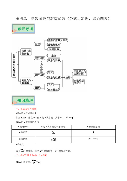 第四章 指数函数与对数函数(公式、定理、结论图表)--2023年高考数学必背知识手册(新教材)