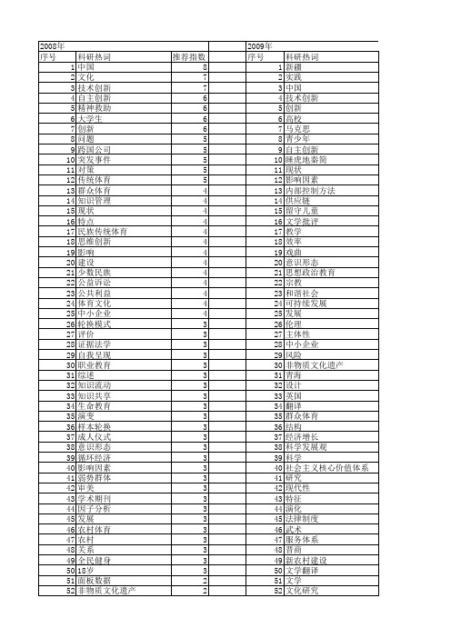 【国家社会科学基金】_社会活动_基金支持热词逐年推荐_【万方软件创新助手】_20140804