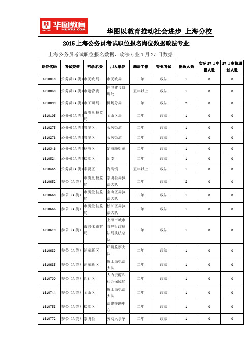 2015上海公务员考试职位报名岗位数据政法专业