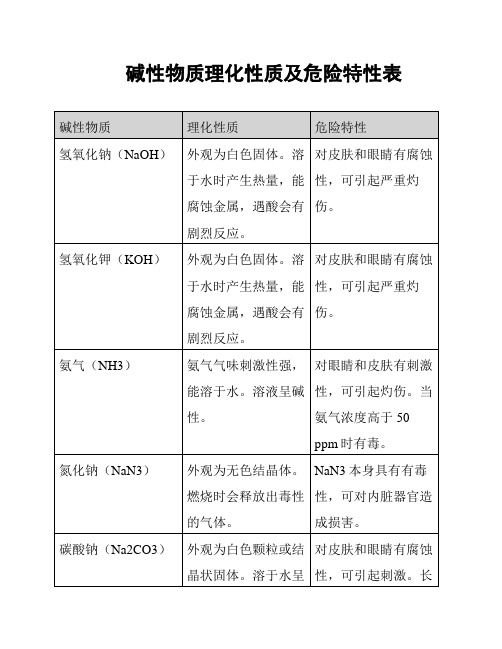 碱性物质理化性质及危险特性表