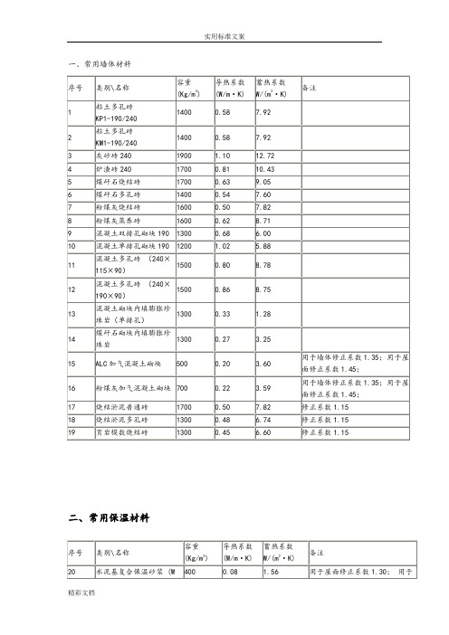 常用材料导热系数