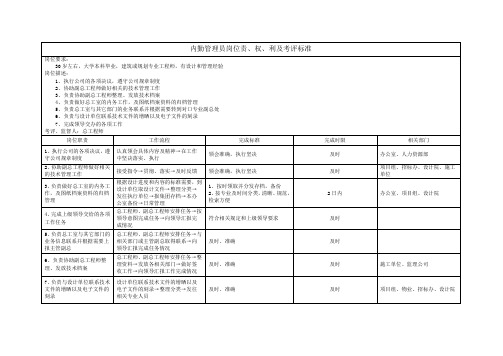 内勤管理员岗位责权利及考评标准