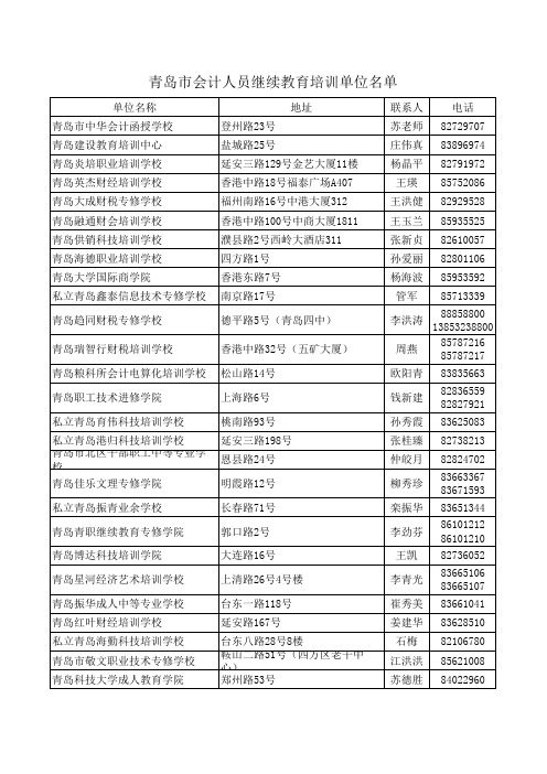 青岛市会计人员继续教育培训单位名单2008050704095102...