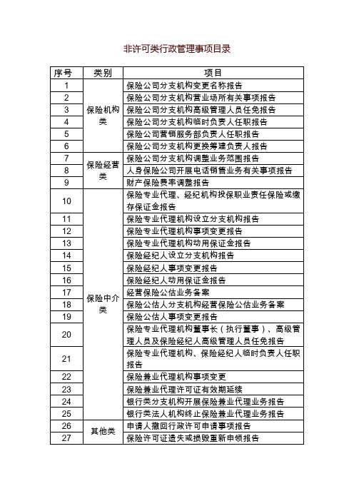 非许可类行政管理事项目录