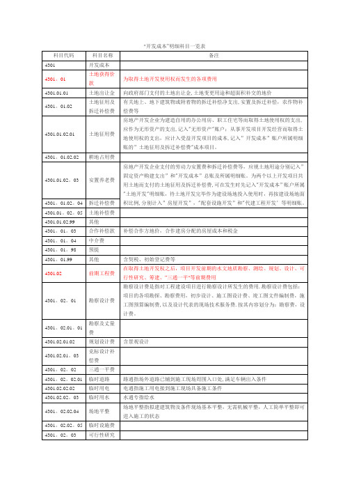 房地产开发成本明细科目及内容一览表