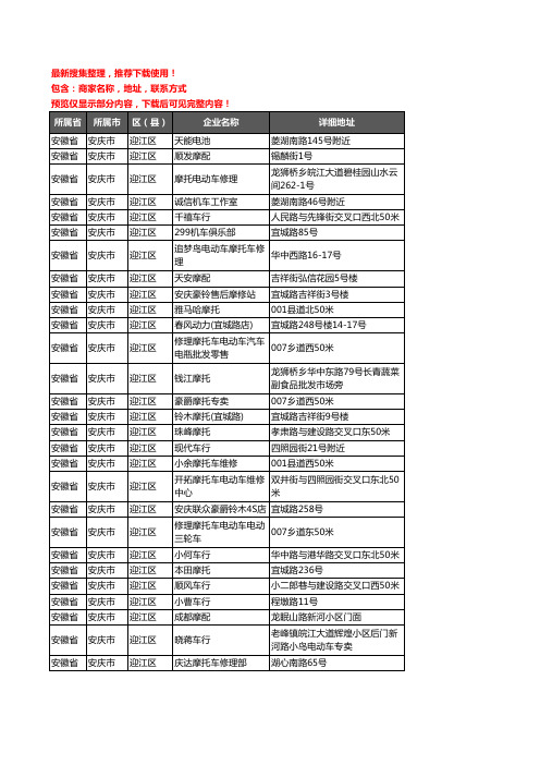 新版安徽省安庆市迎江区摩配企业公司商家户名录单联系方式地址大全54家