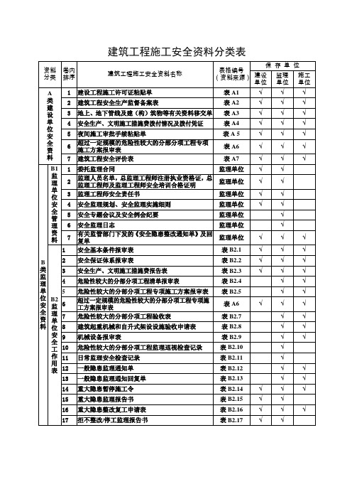 建筑工程施工安全资料管理规程表格(全套)