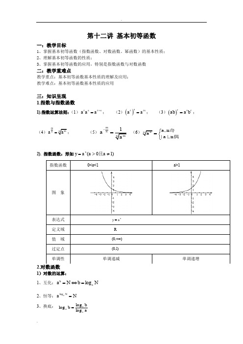 基本初等函数经典总结