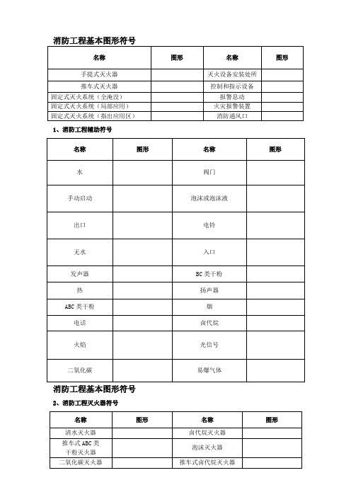 消防设施图形符号及工程图例