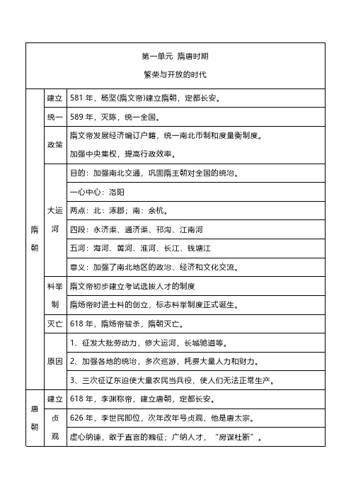 七年级下册历史的考点