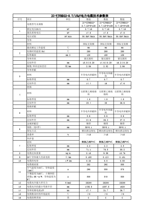 电缆型号及参数