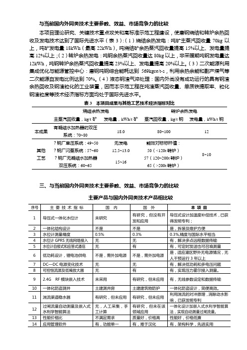 与当前国内外同类技术主要参数、效益、市场竞争力的比较