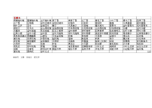 适合新疆的花灌木