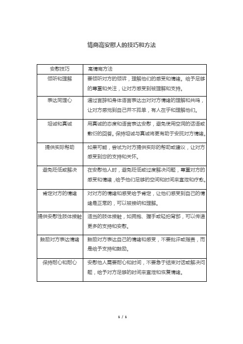 情商高安慰人的技巧和方法