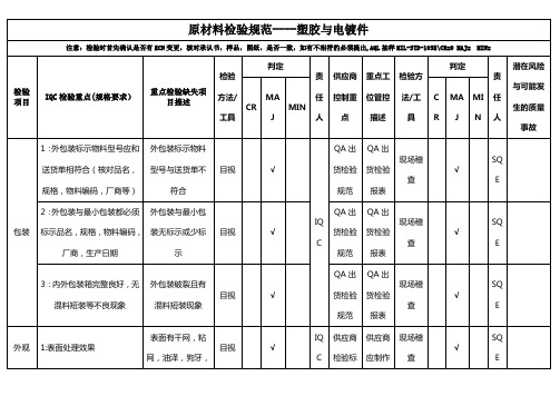 原材料查验标准塑胶