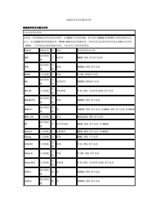 细胞培养常见问题及回答 .doc