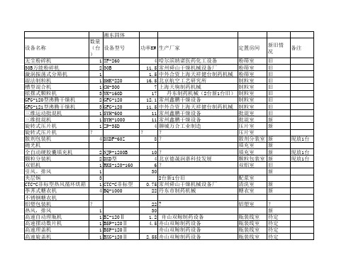 12.18设备定置表