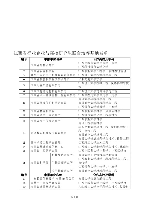 江西省行业企业与高校研究生联合培养基地名单