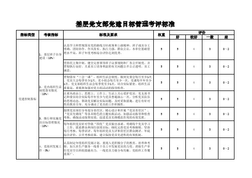 基层党支部党建目标考评标准