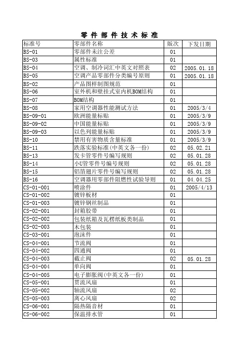 标准清单