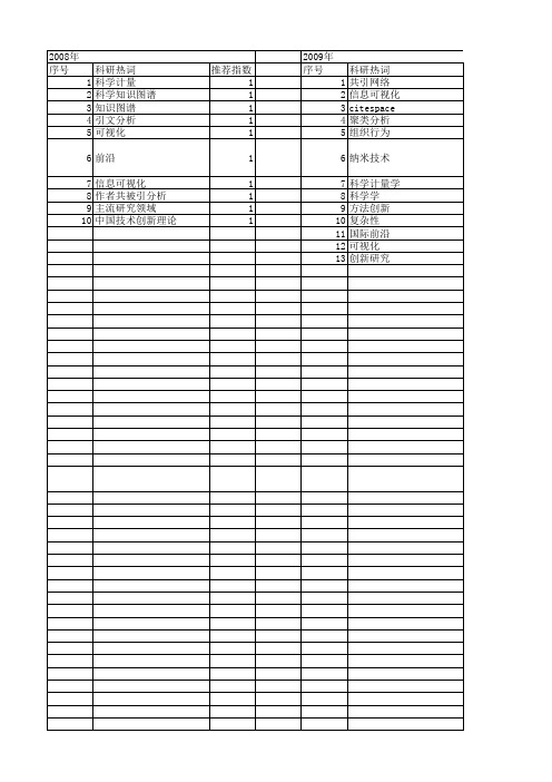 【国家社会科学基金】_社会网络可视化_基金支持热词逐年推荐_【万方软件创新助手】_20140809