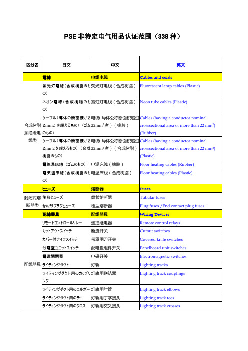 PSE圆形-非特定电气用品认证范围(日文版)