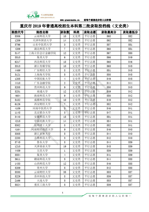 重庆市2019年普通高校招生本科第二批录取投档线(文史类)