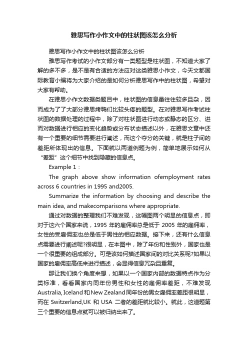 雅思写作小作文中的柱状图该怎么分析