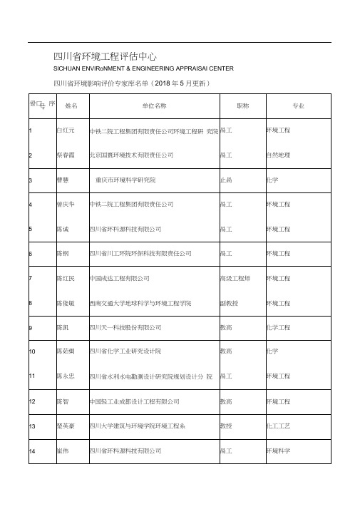 四川省环境工程评估中心四川省环境影响评价专家库名单(2018年5月更新).docx