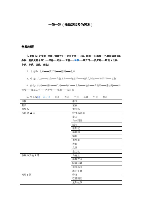 一带一路(线路及涉及的国家)20150428